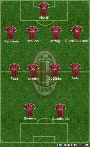 A.C. Milan Formation 2012