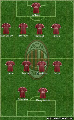 A.C. Milan Formation 2012