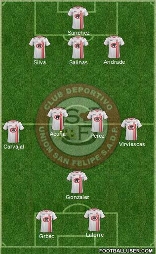 CD Unión San Felipe S.A.D.P. 3-5-1-1 football formation