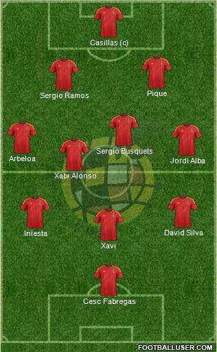 Spain Formation 2012