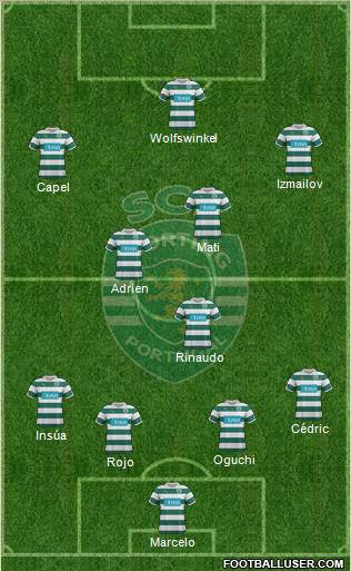 Sporting Clube de Portugal - SAD Formation 2012