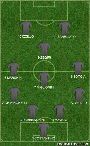 Pro Evolution Soccer Team Formation 2012