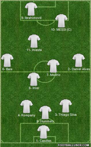 Fifa Team Formation 2012