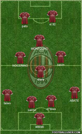 A.C. Milan Formation 2012