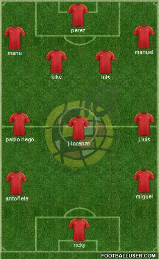 Spain Formation 2012