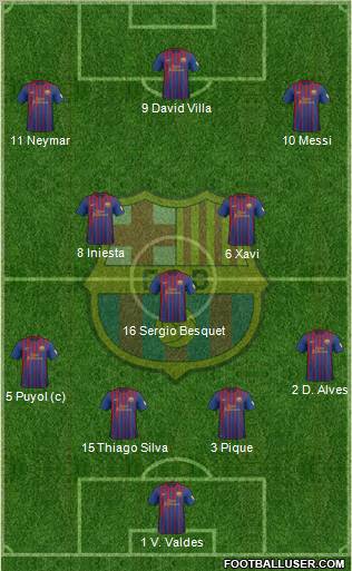 F.C. Barcelona Formation 2012
