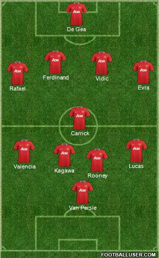 Manchester United Formation 2012