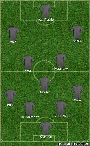 Football Manager Team Formation 2012