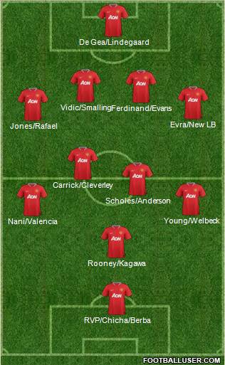 Manchester United Formation 2012
