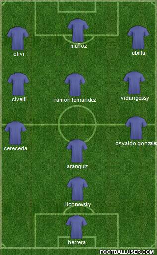 Dream Team Formation 2012