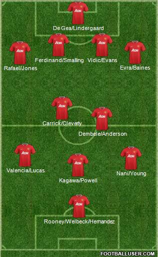 Manchester United Formation 2012