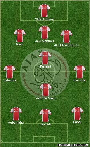 AFC Ajax Formation 2012
