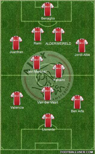AFC Ajax Formation 2012