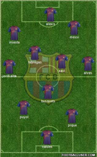 F.C. Barcelona Formation 2012