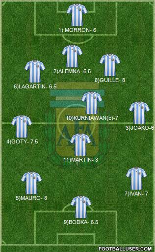 Argentina Formation 2012