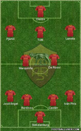 AS Roma Formation 2012