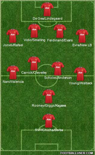 Manchester United Formation 2012