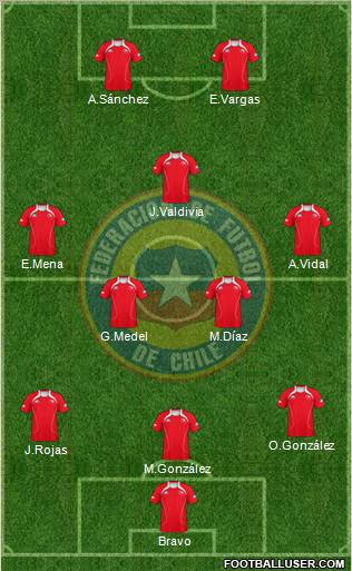 Chile Formation 2012
