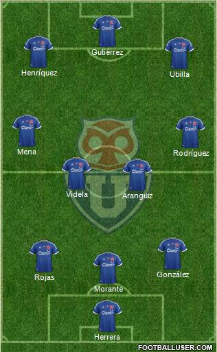 CF Universidad de Chile Formation 2012