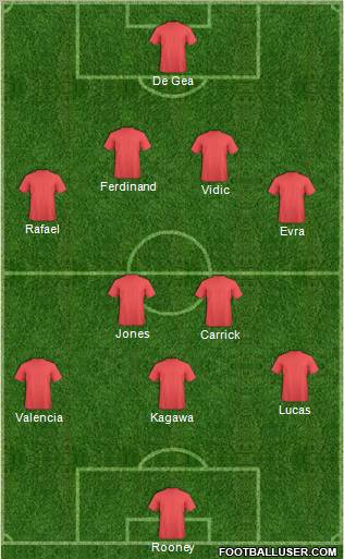 Champions League Team Formation 2012
