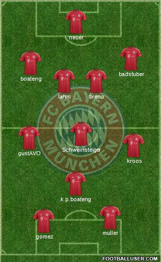FC Bayern München Formation 2012