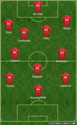 Manchester United Formation 2012