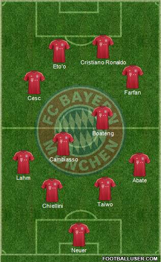 FC Bayern München Formation 2012