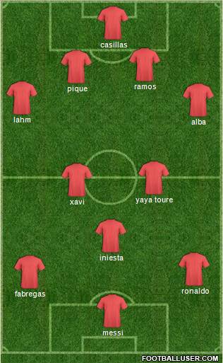 Dream Team Formation 2012