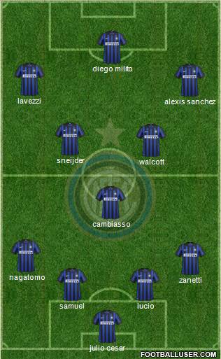 F.C. Internazionale Formation 2012