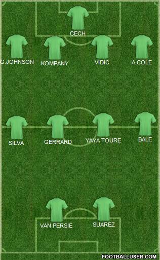 Dream Team Formation 2012