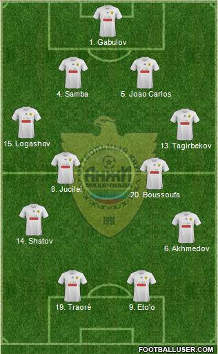 Anzhi Makhachkala Formation 2012