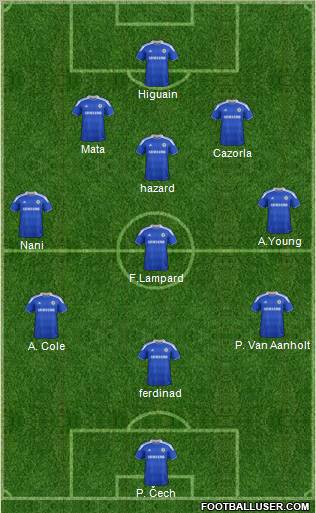 Chelsea Formation 2012