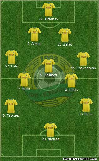Kuban Krasnodar Formation 2012