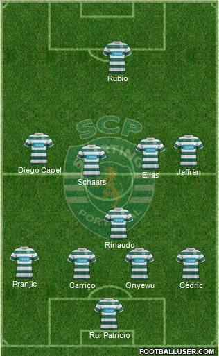 Sporting Clube de Portugal - SAD Formation 2012