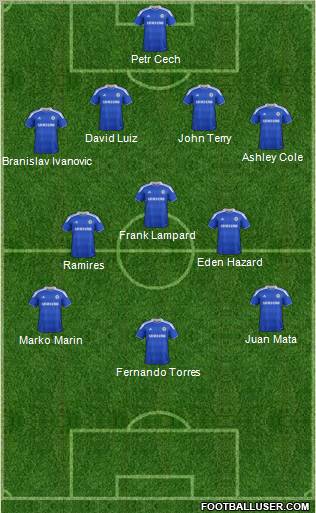 Chelsea Formation 2012