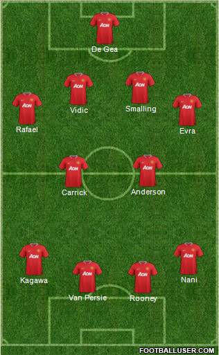 Manchester United Formation 2012