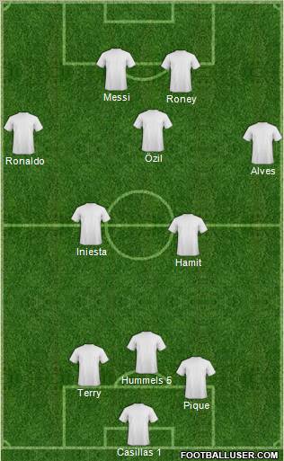 Dream Team Formation 2012