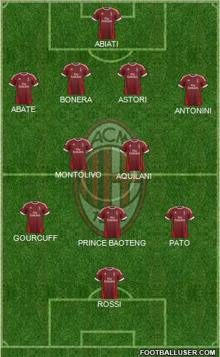 A.C. Milan Formation 2012