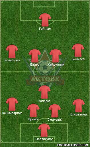 FC Aktobe Formation 2012