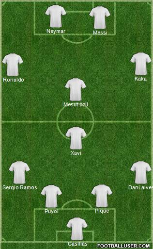Dream Team Formation 2012