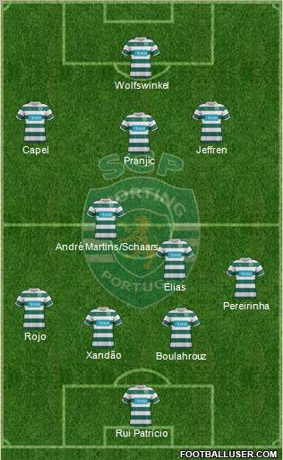Sporting Clube de Portugal - SAD Formation 2012