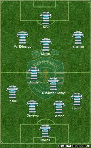 Sporting Clube de Portugal - SAD Formation 2012