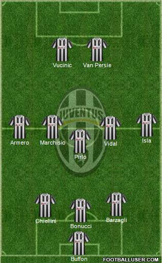 Juventus Formation 2012