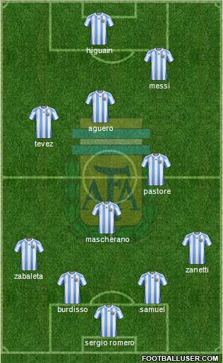 Argentina Formation 2012
