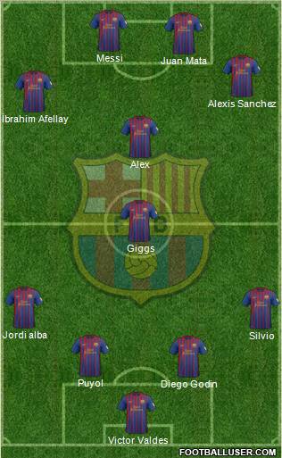 F.C. Barcelona Formation 2012