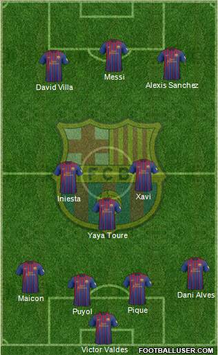 F.C. Barcelona Formation 2012