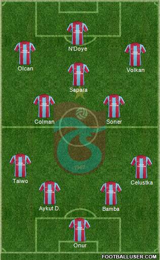 Trabzonspor Formation 2012