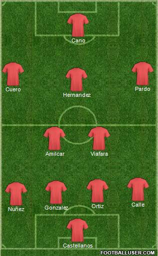 Football Manager Team Formation 2012