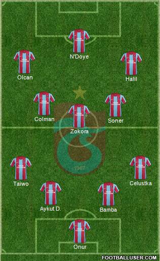 Trabzonspor Formation 2012
