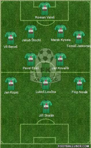 Jablonec Formation 2012